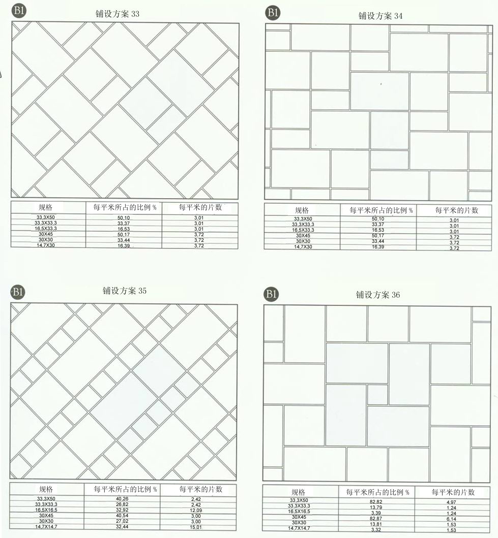 金艾陶設計師常用80種瓷磚鋪設方案